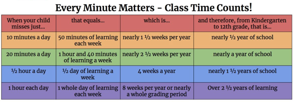 class time counts